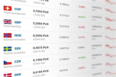 pl investing|kursy walut na żywo.